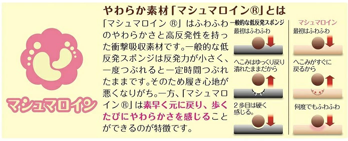 [ACTIKA] 極上棉花糖鞋墊 (女性用)