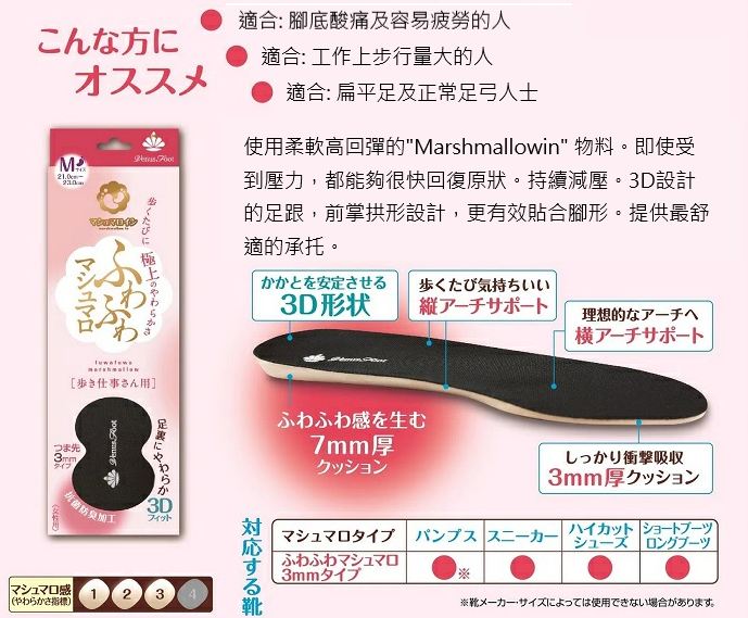 [ACTIKA] 極上棉花糖鞋墊 (女性用)