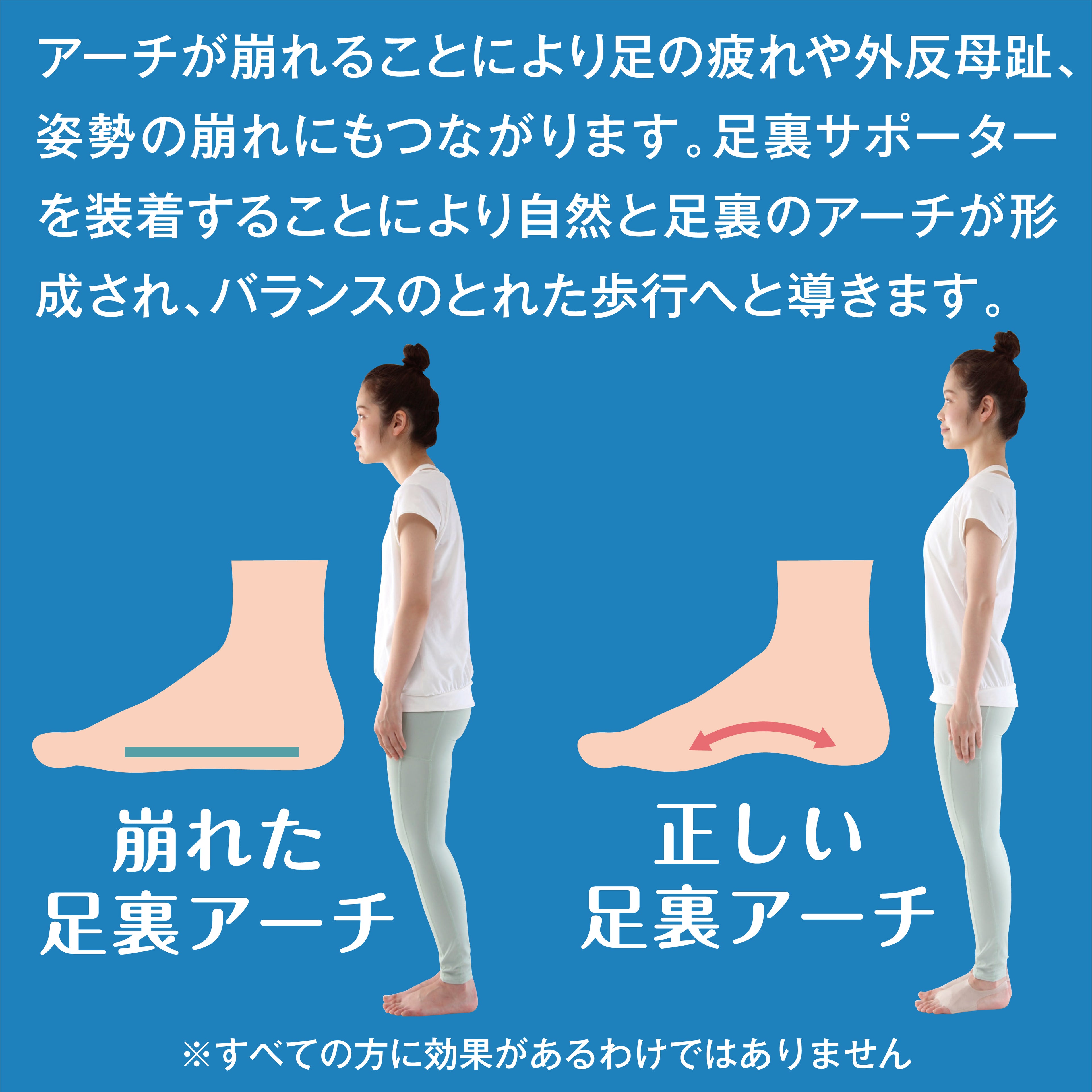 [Alphax] 0.6mm超薄足弓墊 (一對裝)