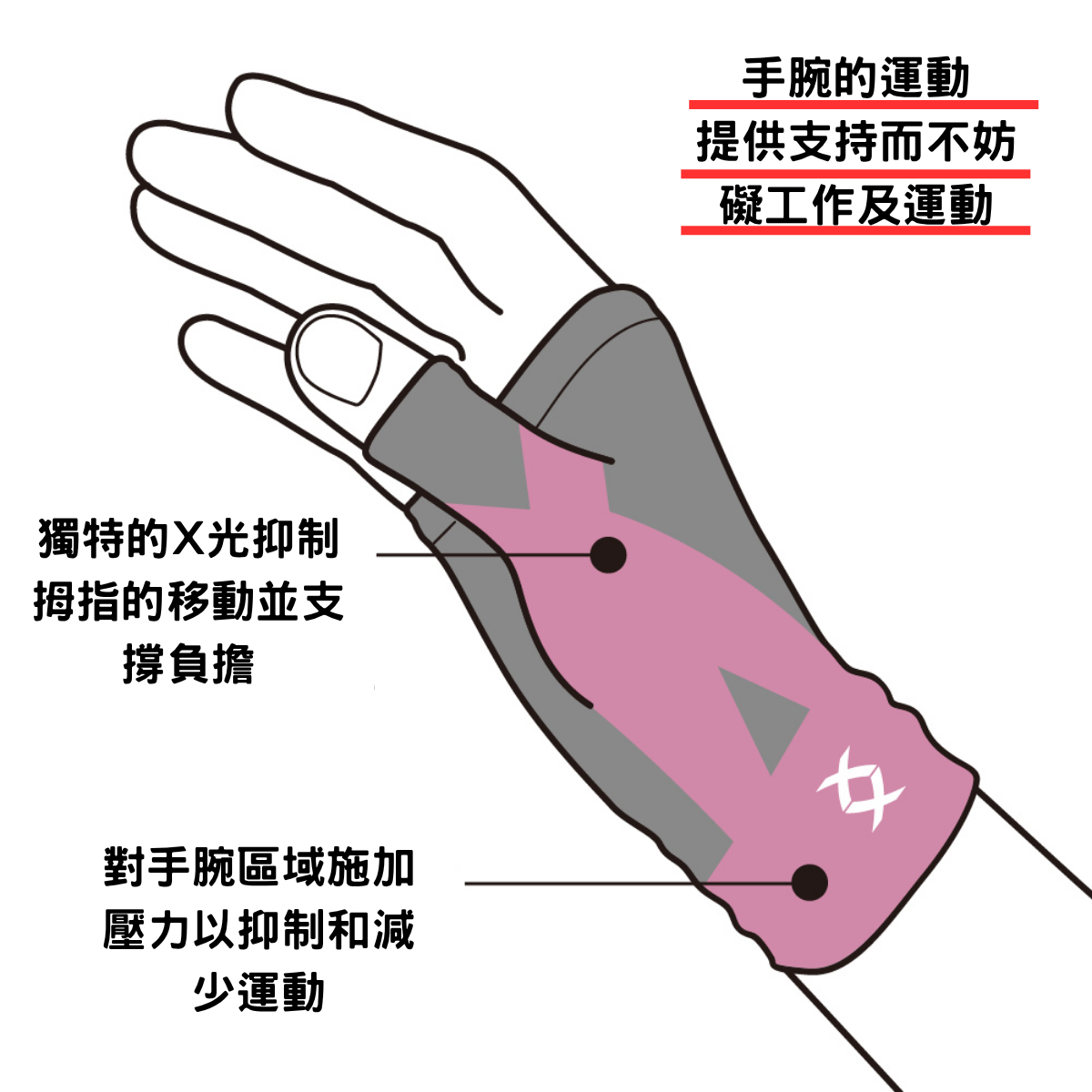 [Alphax] X形承托護腕