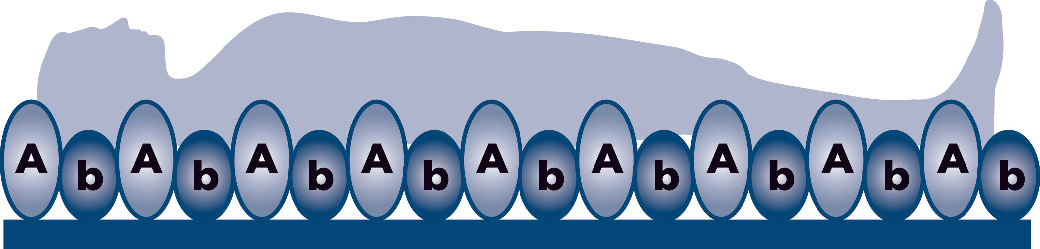 [Alerta] 英國 Bubble 2 醫療級減壓充氣床墊