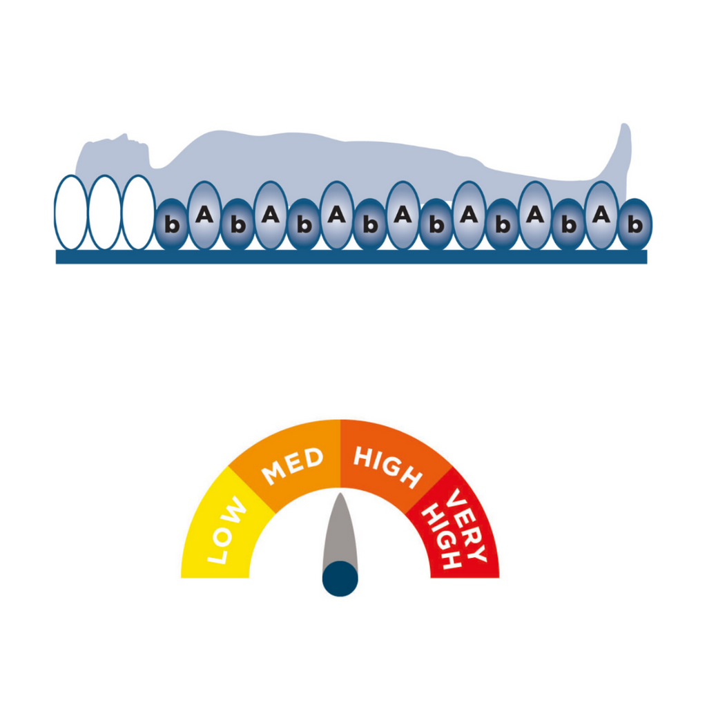 [Alerta] ALT-9004  Peral 減壓電動充氣床墊
