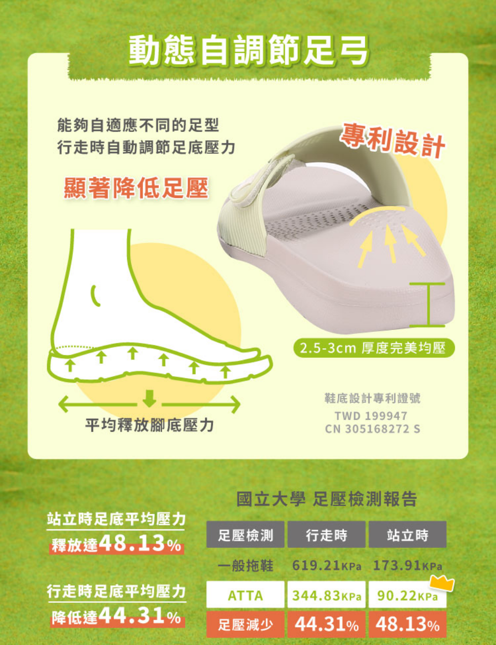 ATTA 魔術貼多點支撐足弓拖鞋 動態自調節足弓設計與足底壓力分散功能