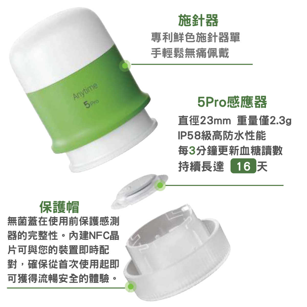 四大核心技術