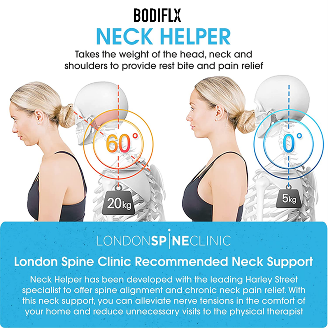 BODIFLX英國時尚護頸托，提供頸部支撐與痛楚緩解，適合頸圍最大24"。