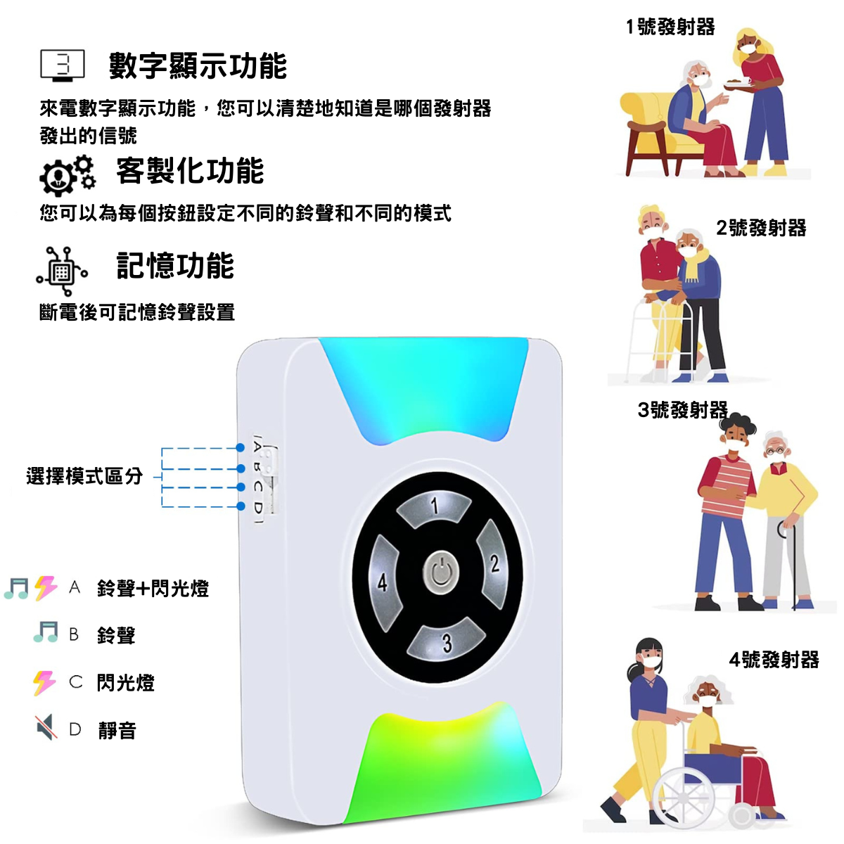 [WH] WHW1家護聆腕帶SOS套裝 長者呼叫器