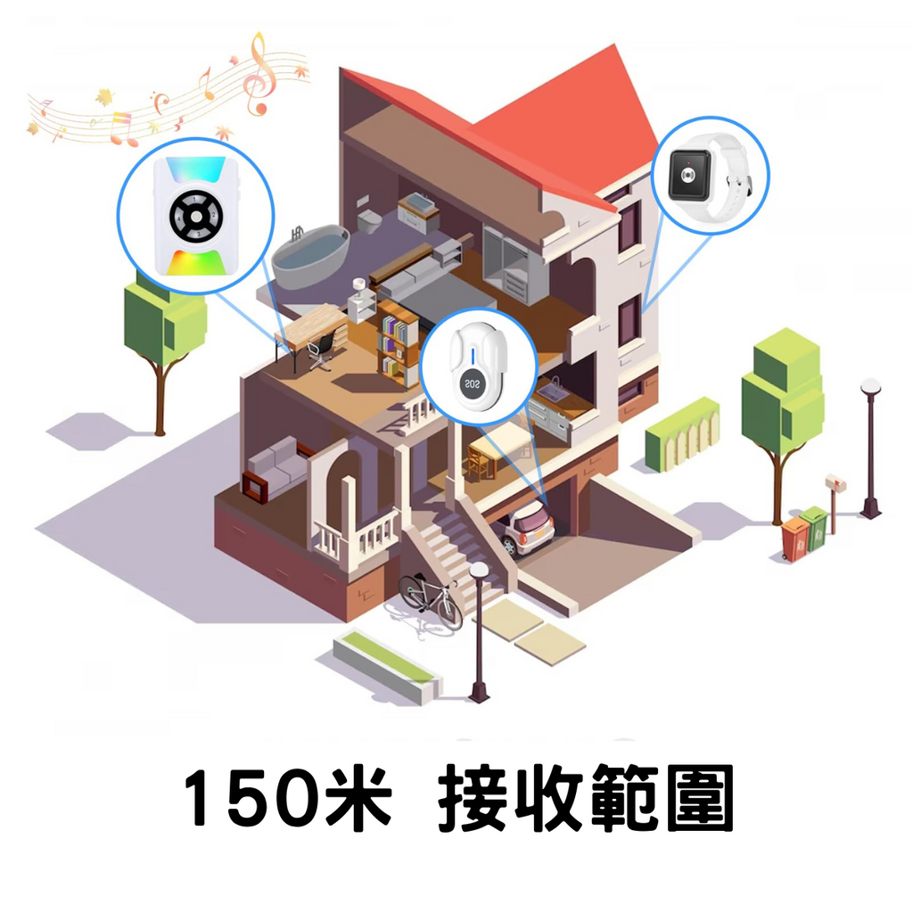 [WH] WHW1家護聆腕帶SOS套裝 長者呼叫器