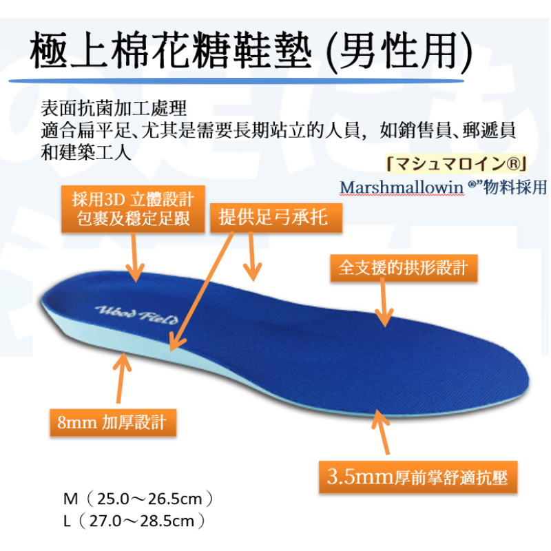 高回彈減壓 3D立體抗菌設計 足弓承托