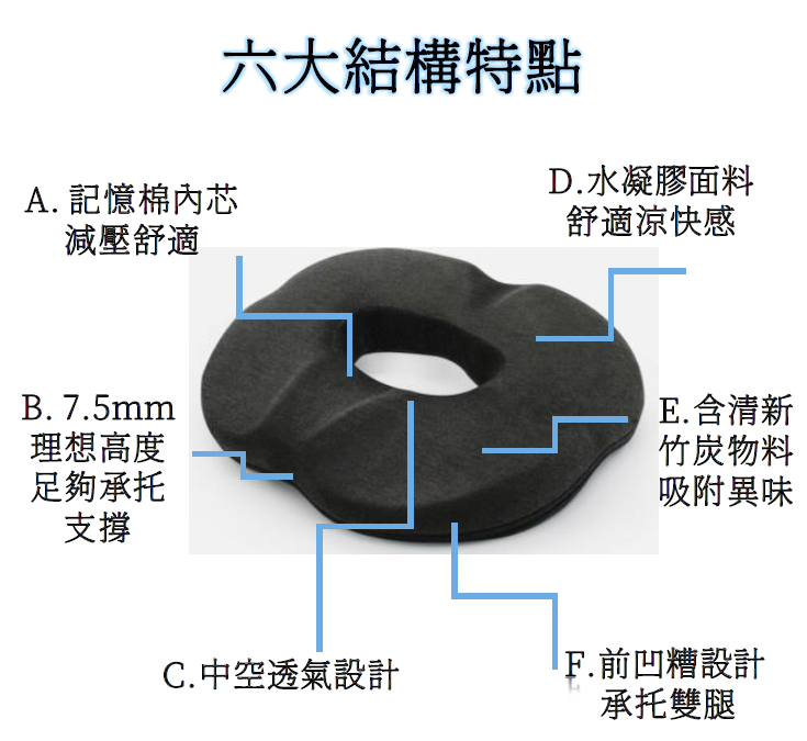 [MedS Support] 水凝膠竹炭坐墊