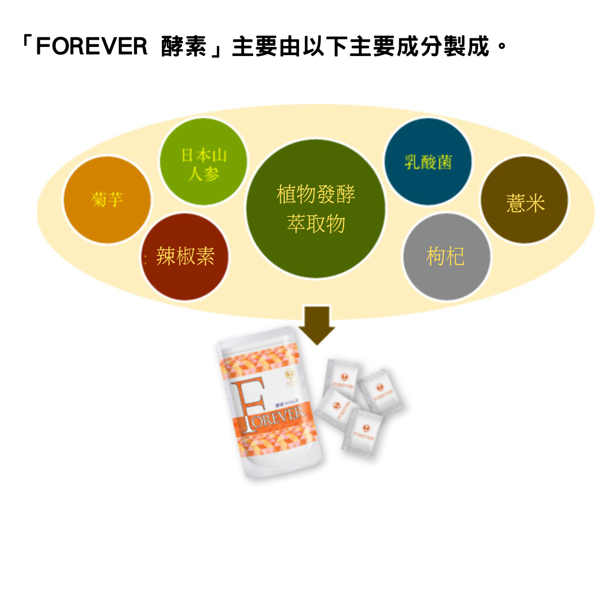 人參酵素產品成分介紹，包含植物發酵、乳酸菌和多種天然成分，提升健康效果。