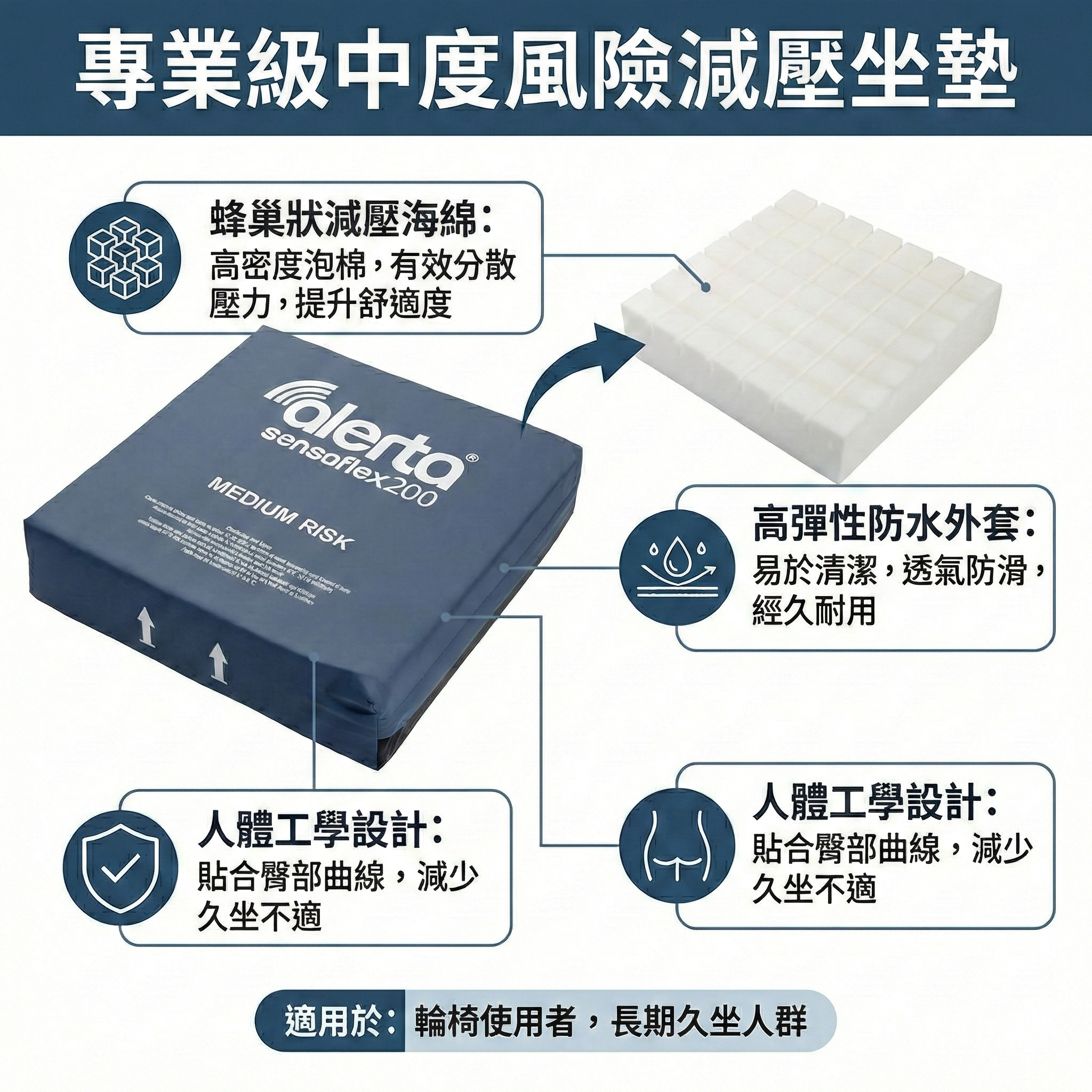 ALT-200 SensaFlex 減壓坐墊 英國Alerta 預防褥瘡坐墊 輪椅坐墊