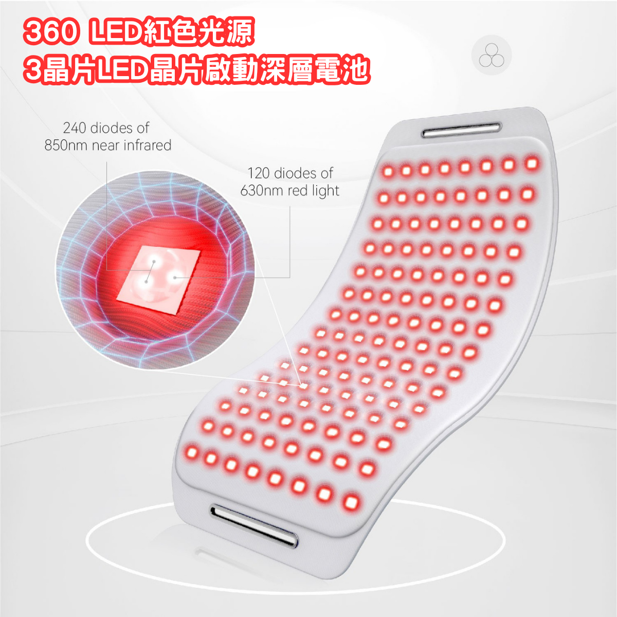 無線蜂巢深層紅光護理腰帶，360 LED紅色光源，配備630nm與850nm的深層光療技術