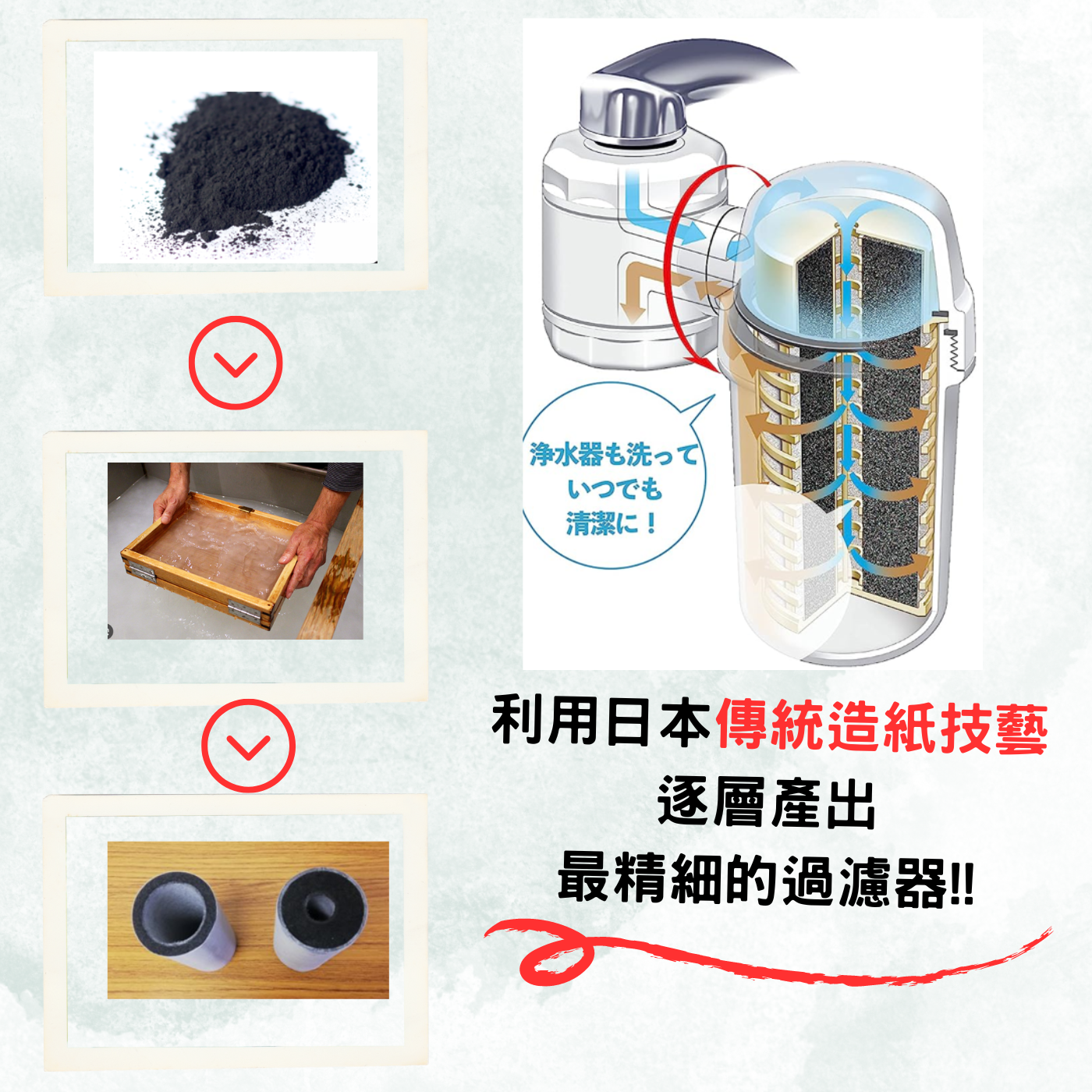 Miezu mz100 逆流洗淨水龍頭濾水器