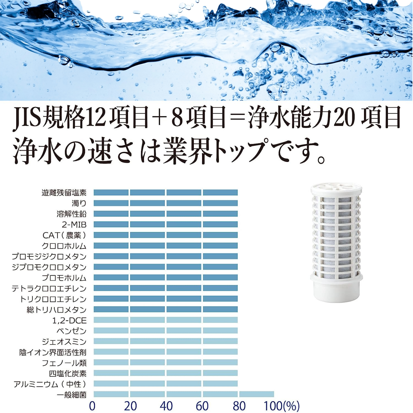 Miezu mz100 逆流洗淨水龍頭濾水器