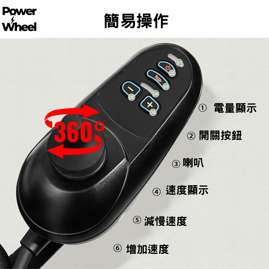 輕量電動輪椅 LT PLUS 操控面板，顯示電量及速度，包含開關、增加及減少速度按鈕