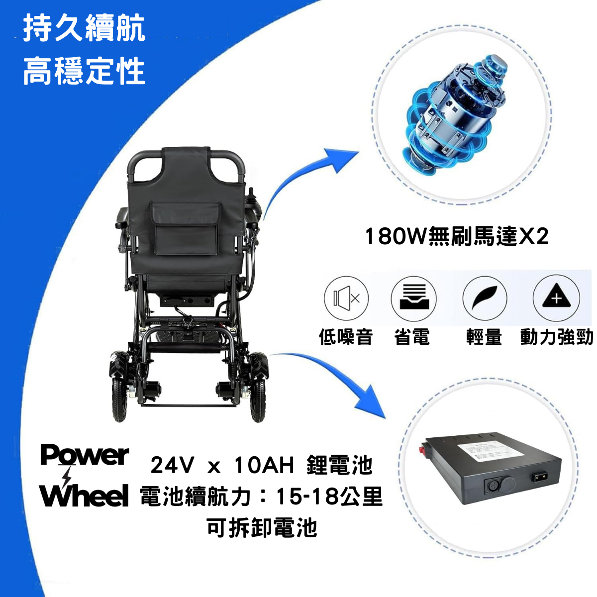 輕量電動輪椅 LT PLUS 產品特性展示，包含電池規格及馬達資訊，適合日常使用的電動輪椅