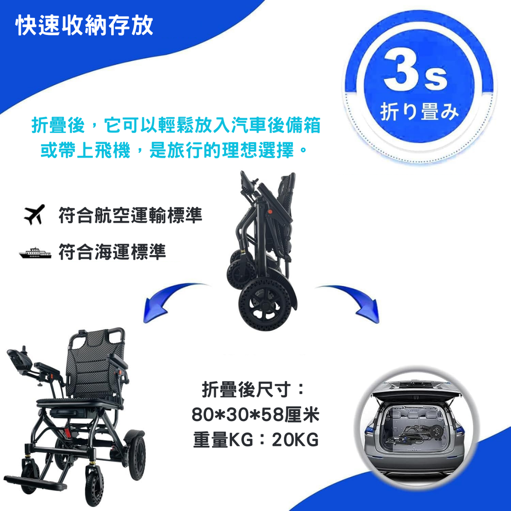 輕量電動輪椅 LT PLUS 折疊設計，便於存放及攜帶，符合航空運輸標準，重量僅20KG