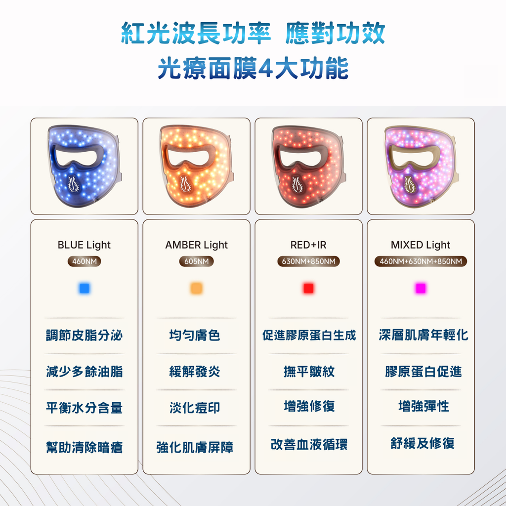 Hello Face M300 4D 醫學級 LED 光療美容面罩 四效合一
