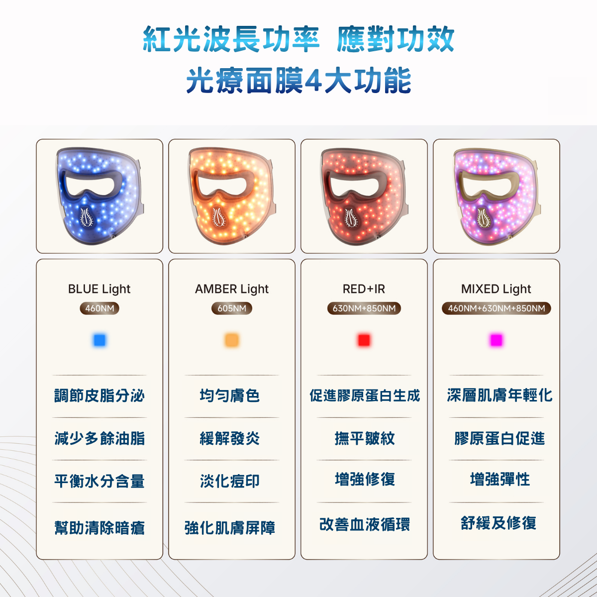 Hello Face M300 4D 醫學級 LED 光療美容面罩 四效合一