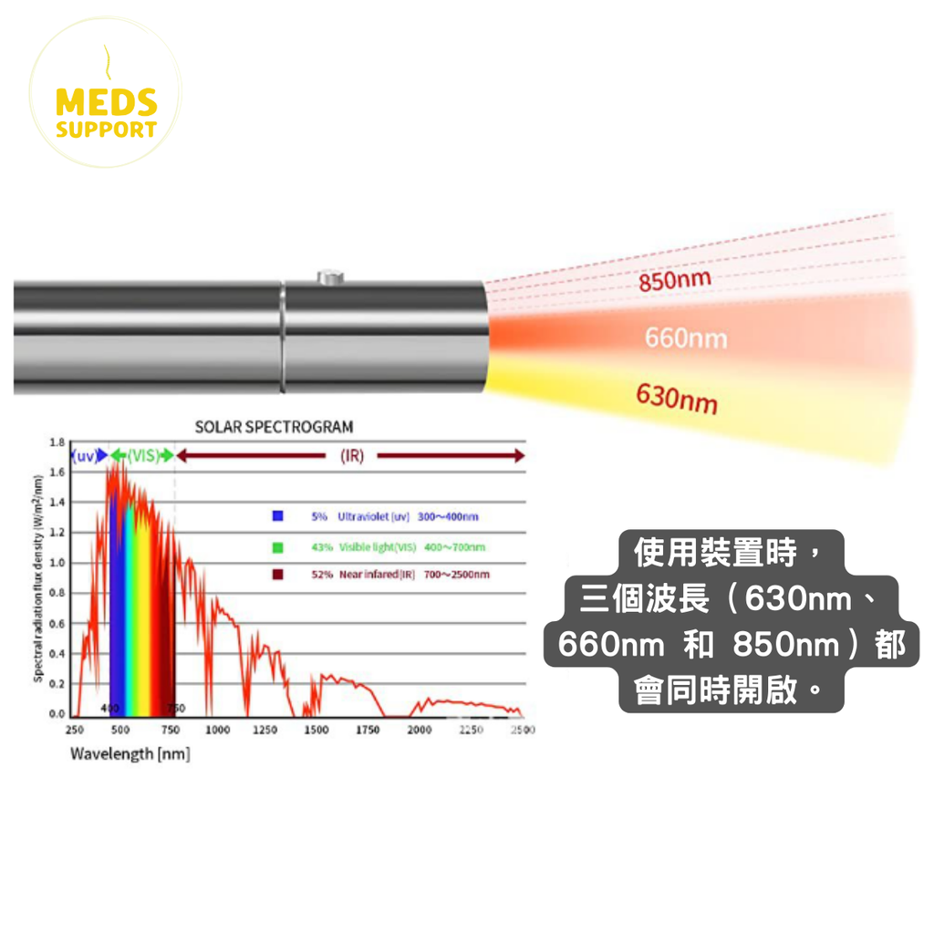 [Meds Support] 紅光理療棒 有效舒緩痛症 促進血液循環 可用於寵物