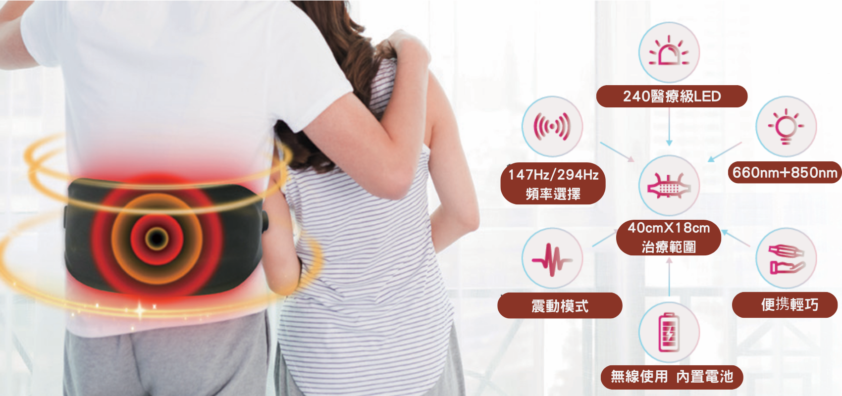 [Meds Support] 紅光時代無線紅光治療帶 FDA APPROVED