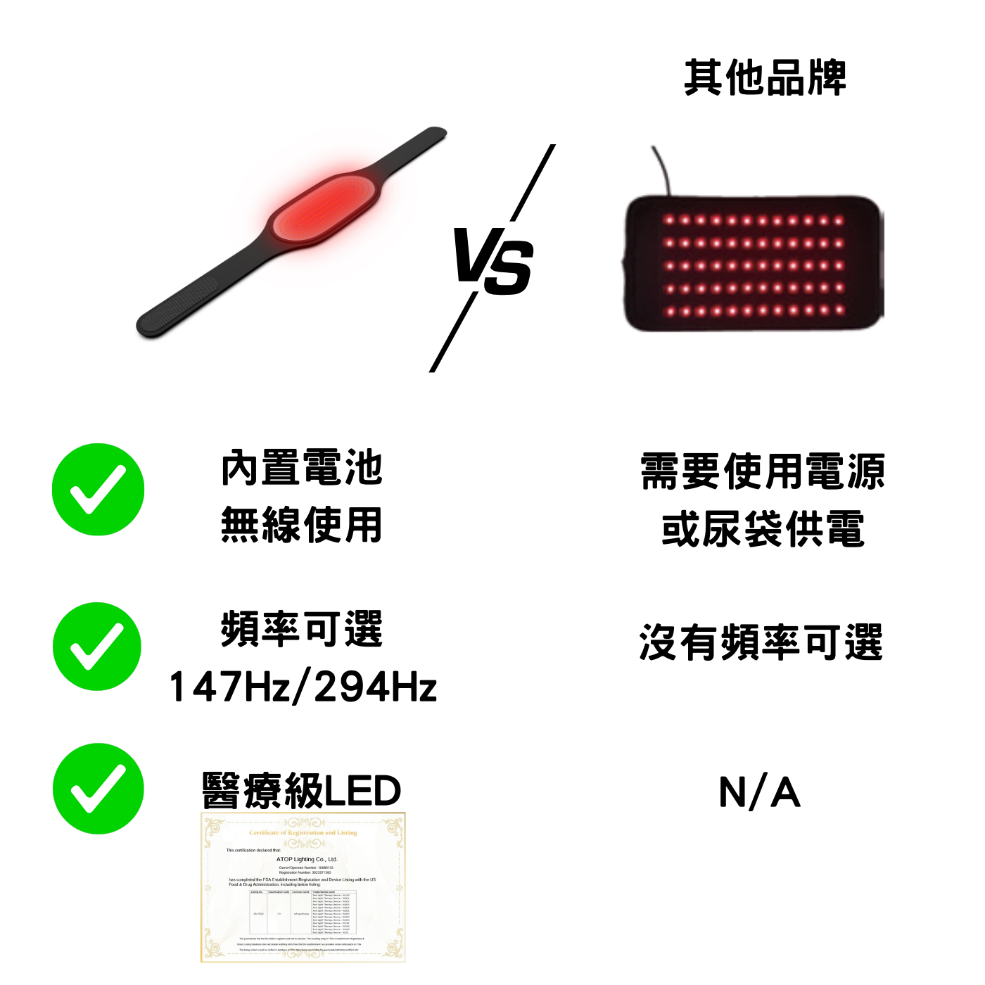 [Meds Support] 紅光時代無線紅光治療帶 FDA APPROVED