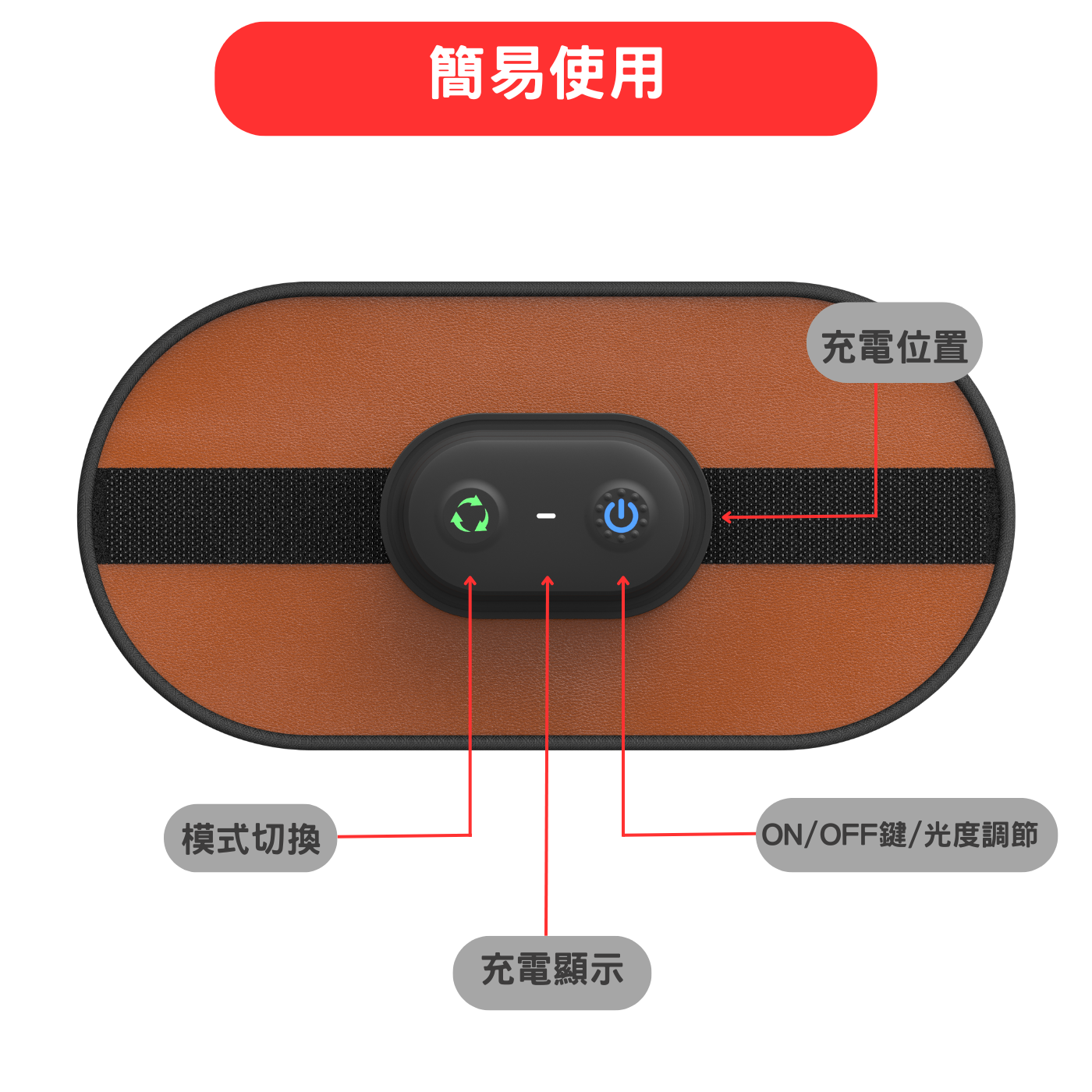 [Meds Support] 紅光時代無線紅光治療隨身貼