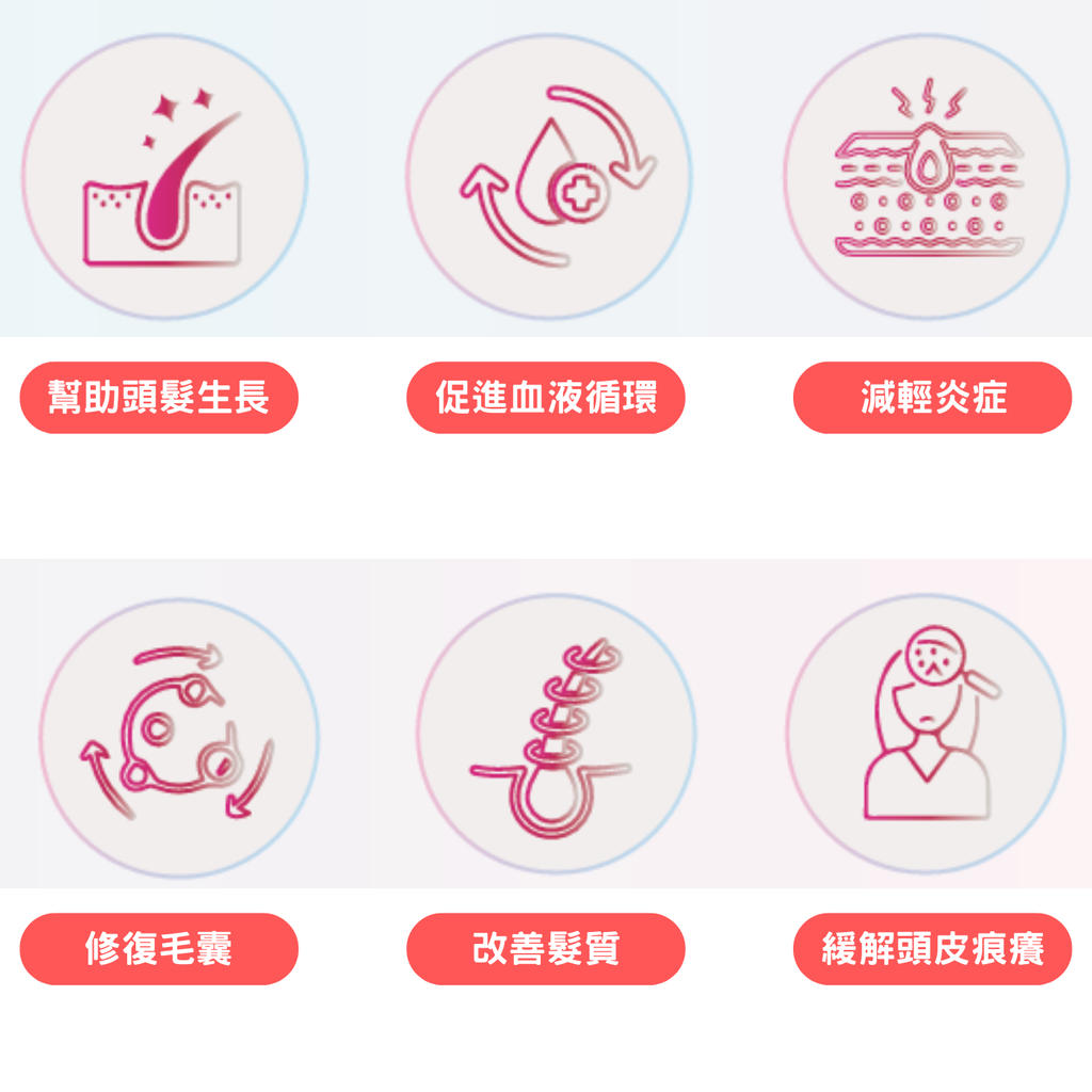 [Meds Support] 無線紅光治療帽 有助頭髮生長 防脫髮