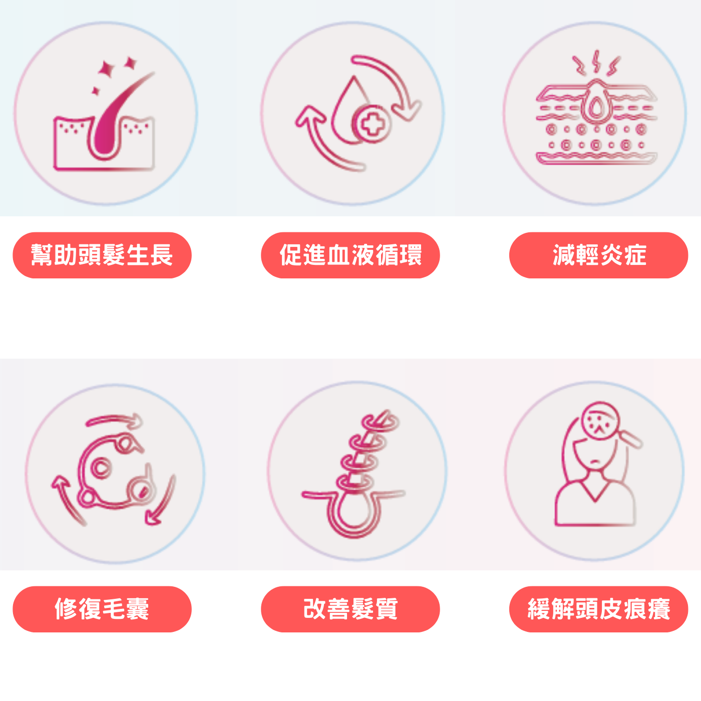 [Meds Support] 無線紅光治療帽 有助頭髮生長 防脫髮