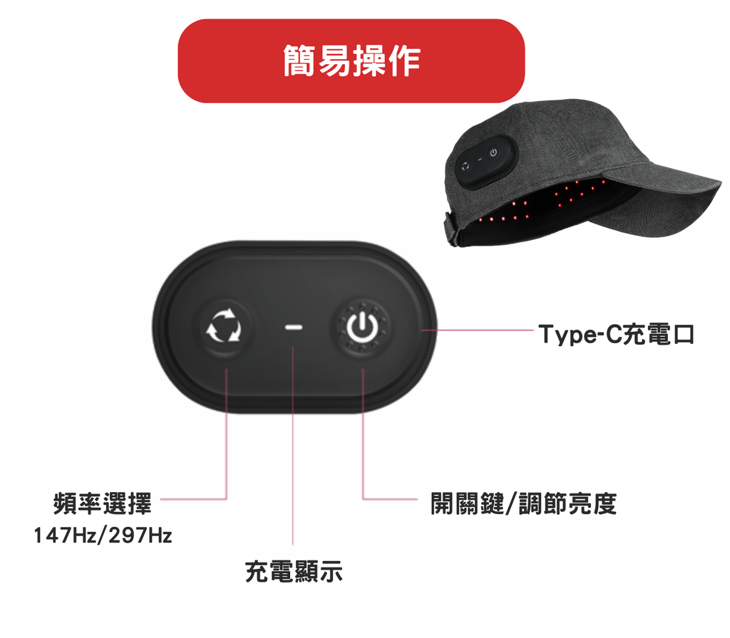 [Meds Support] 無線紅光治療帽 有助頭髮生長 防脫髮