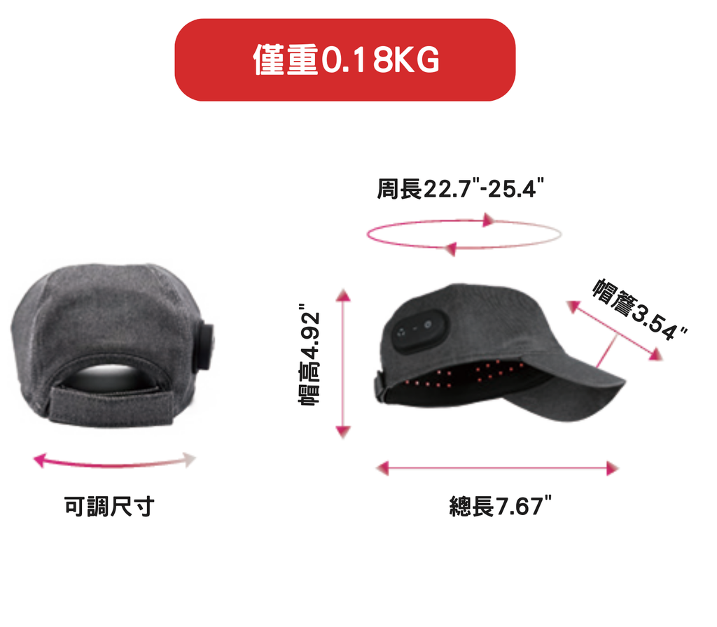 [Meds Support] 無線紅光治療帽 有助頭髮生長 防脫髮