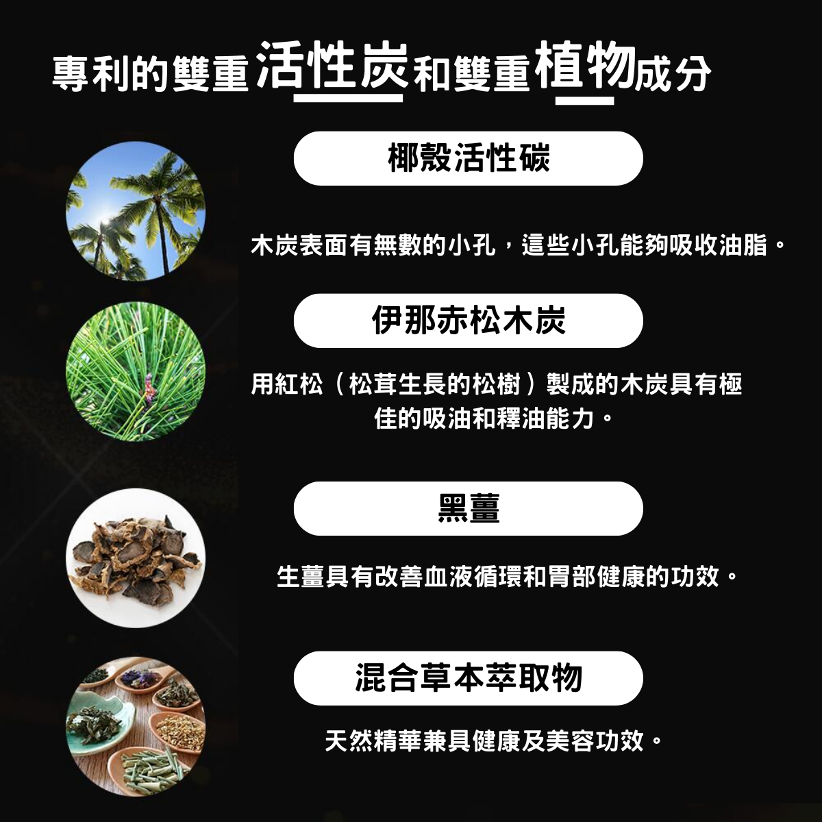 產品成分介紹：活性炭和雙重植物成份，活性炭吸附油脂，改善健康。活性炭燃脂消脂丸相關產品。