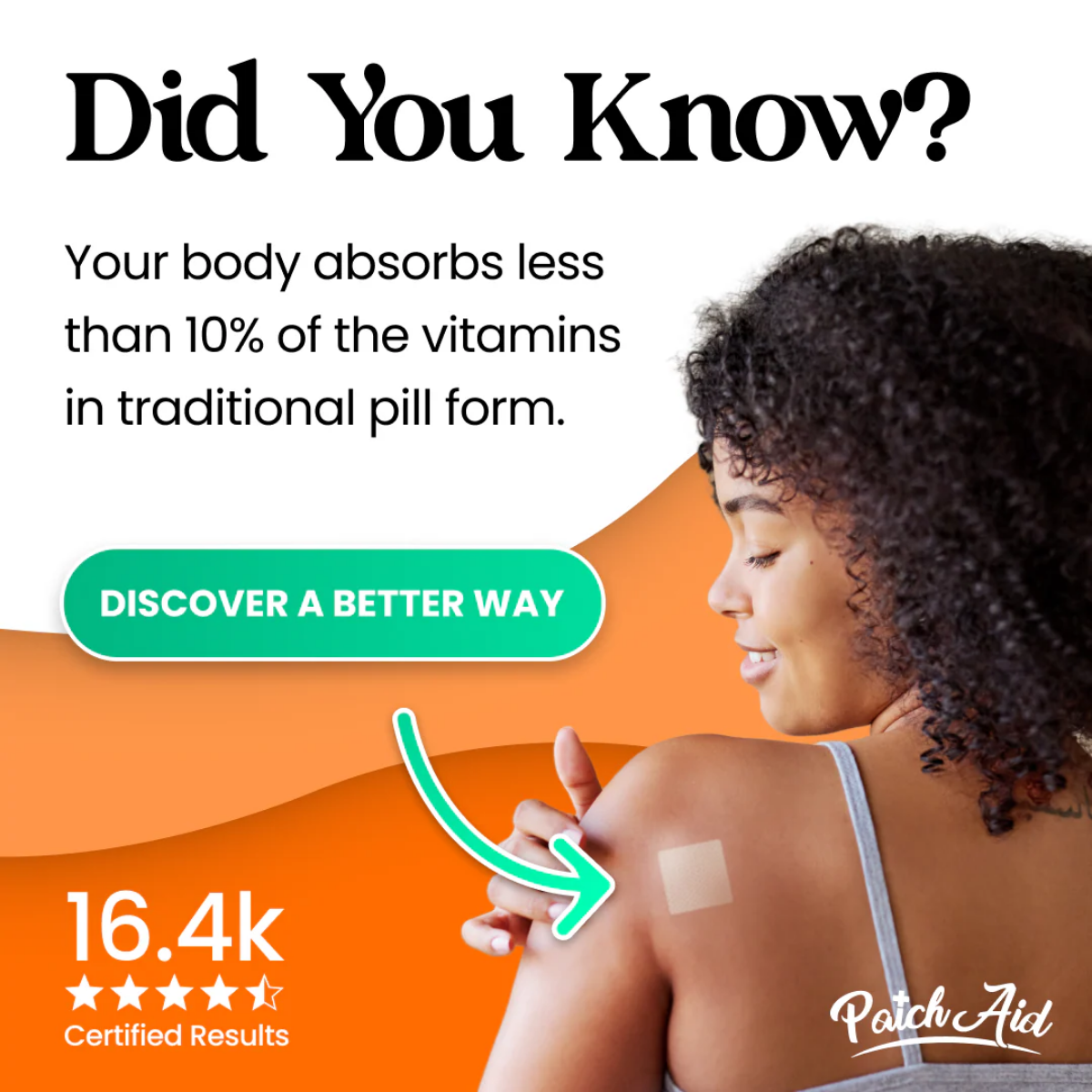 PatchAid 全效綜合維他命吸收貼片 Multivitamin Plus Topical Vitamin Patch