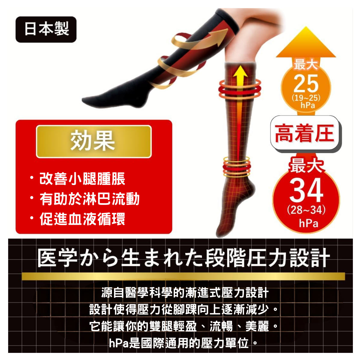 醫療保健壓力襪