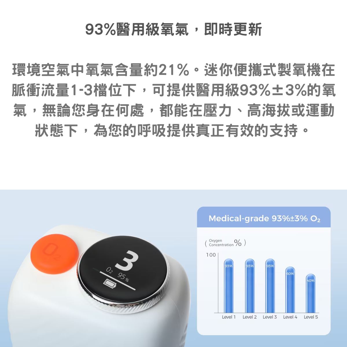 Wellue 專業級可攜式氧氣機（1.8kg 超輕量款）