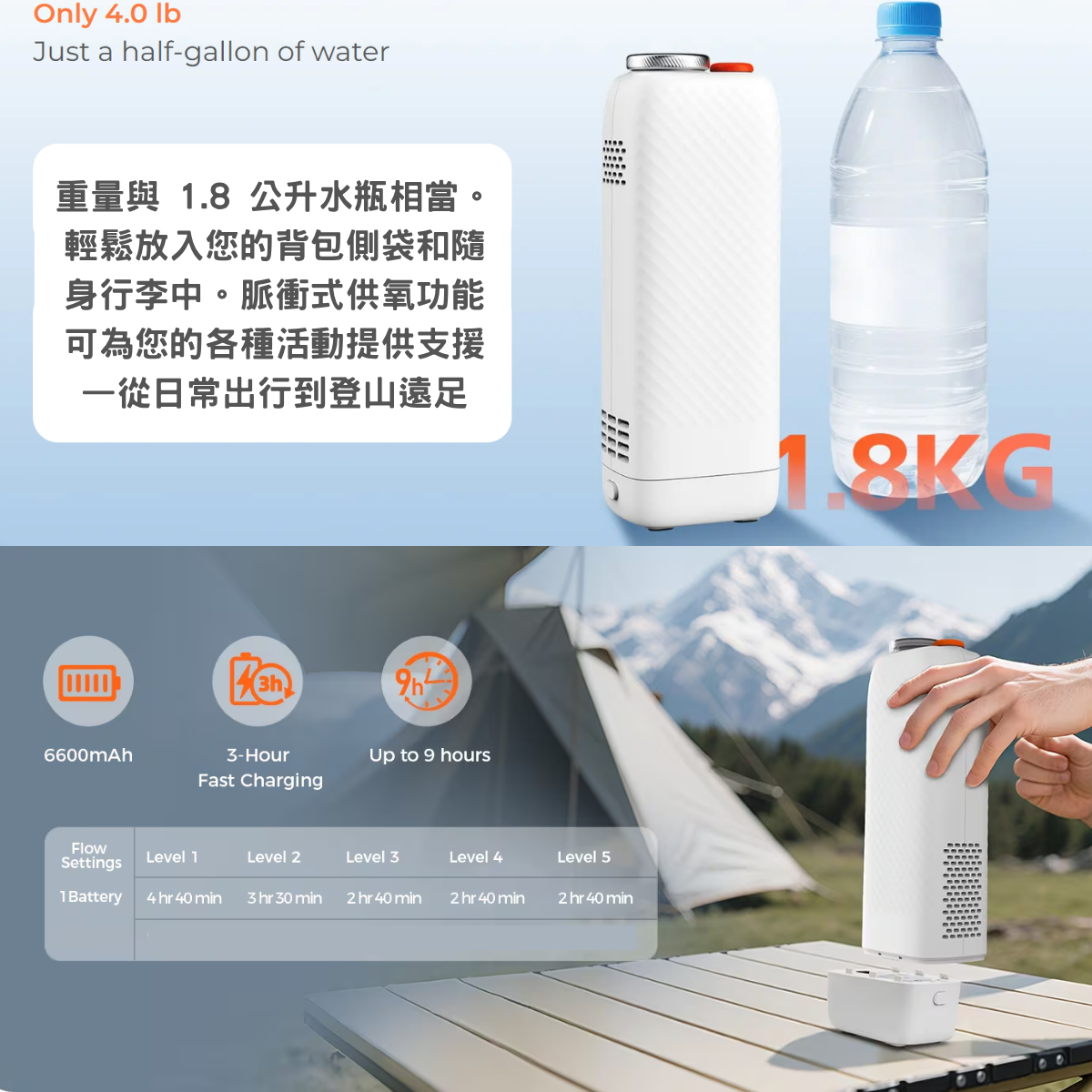 Wellue 專業級可攜式氧氣機（1.8kg 超輕量款）