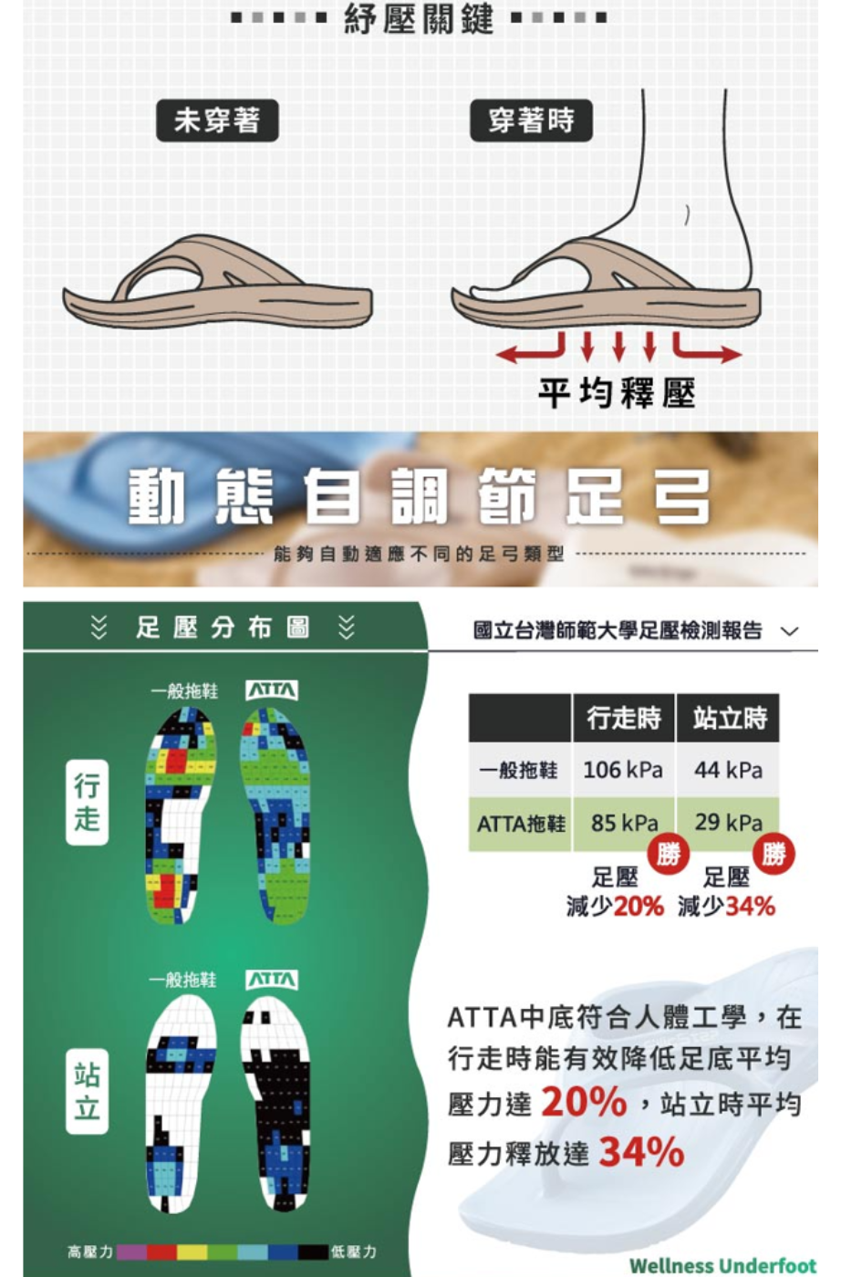 [ATTA] SilicStep 矽晶減塑環保足弓人字拖鞋