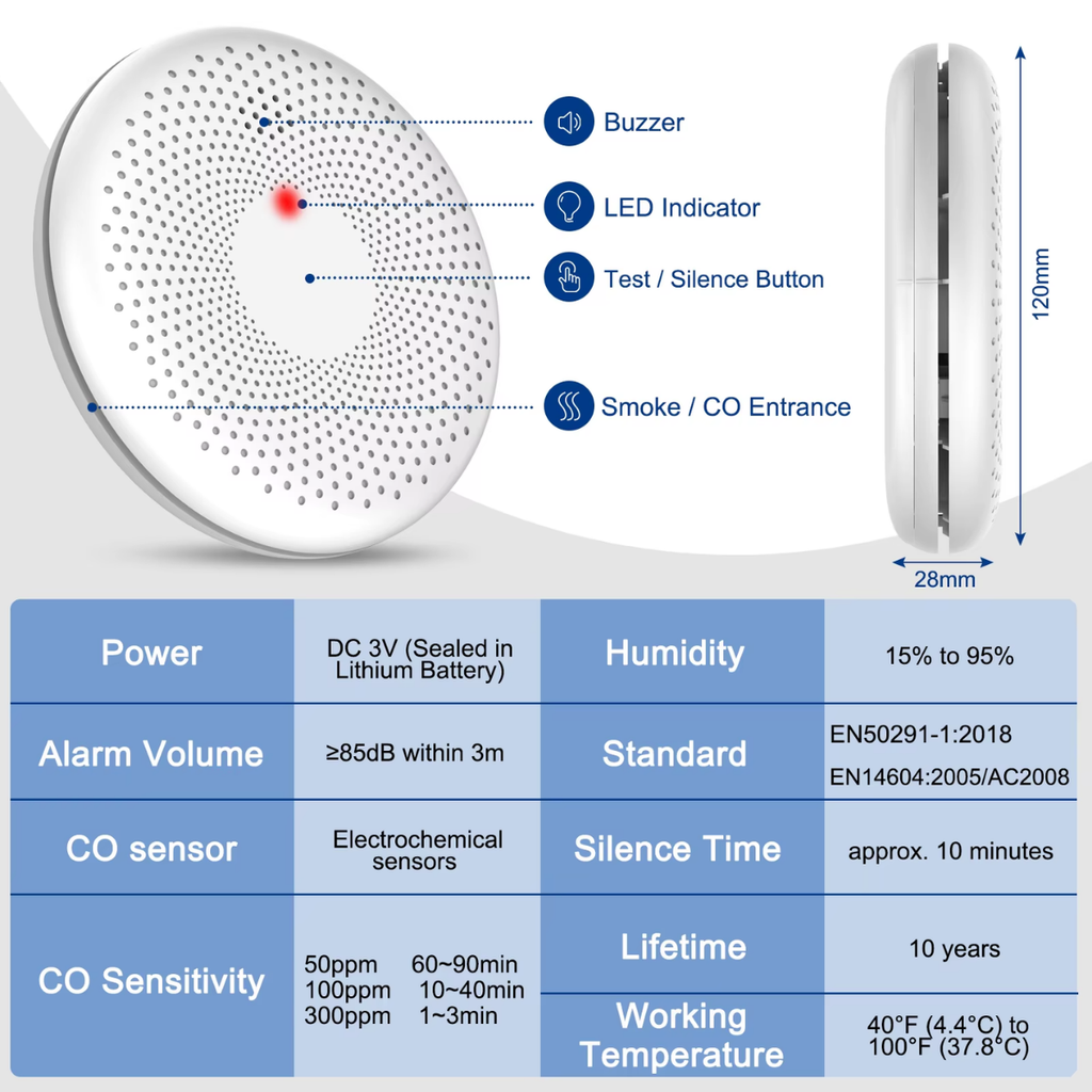 煙霧感應器產品特點，包括指示燈、靜音按鈕及尺寸，適合家庭安全使用。