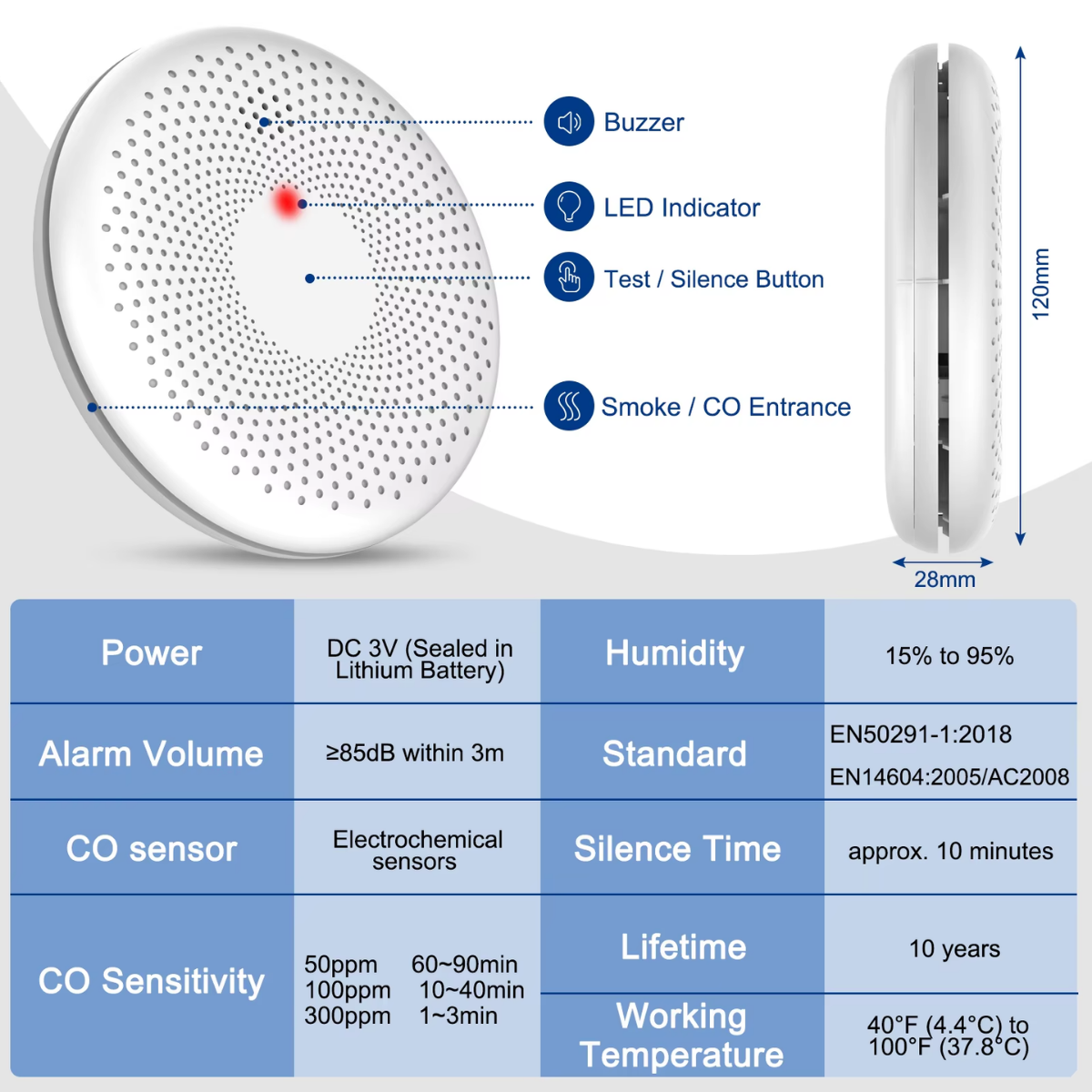 煙霧感應器產品特點，包括指示燈、靜音按鈕及尺寸，適合家庭安全使用。