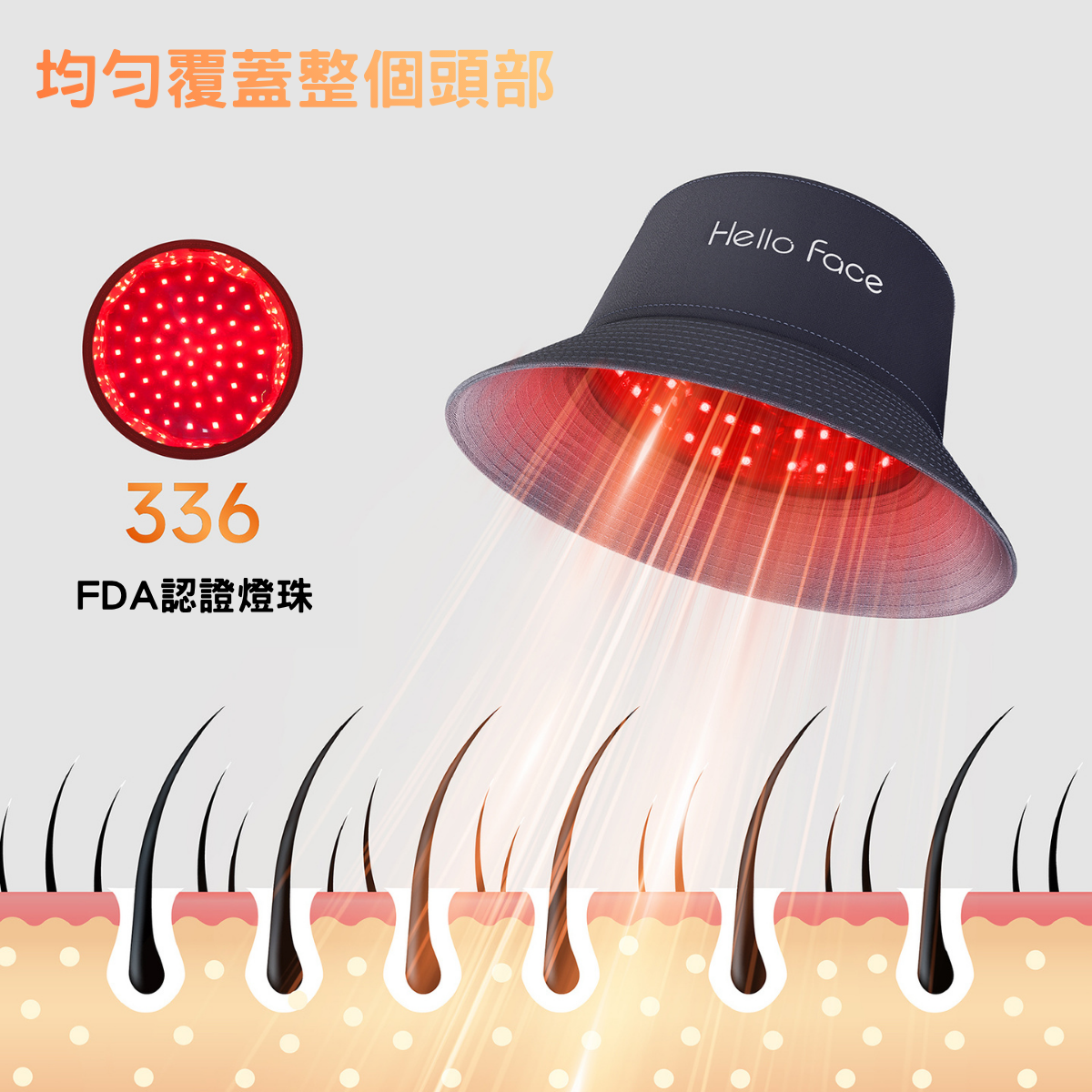無線深層紅光生髮帽 豐盈告別脫髮