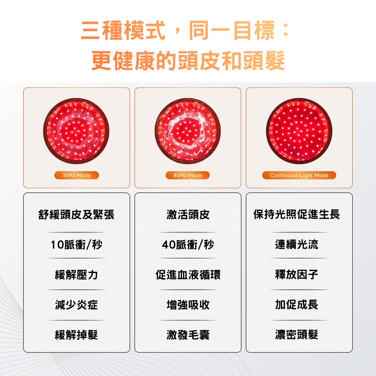 無線深層紅光生髮帽 豐盈告別脫髮