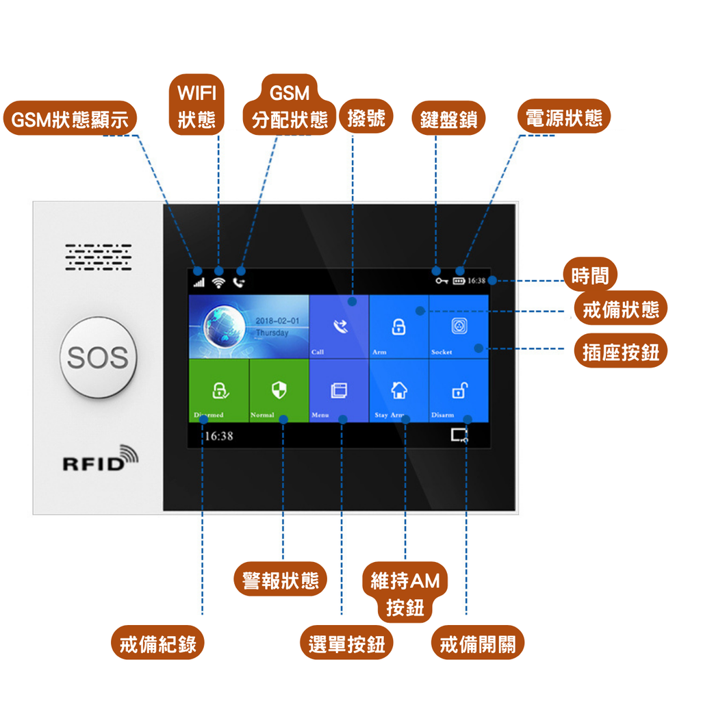 [WH] SS01 智能居家守護套裝
