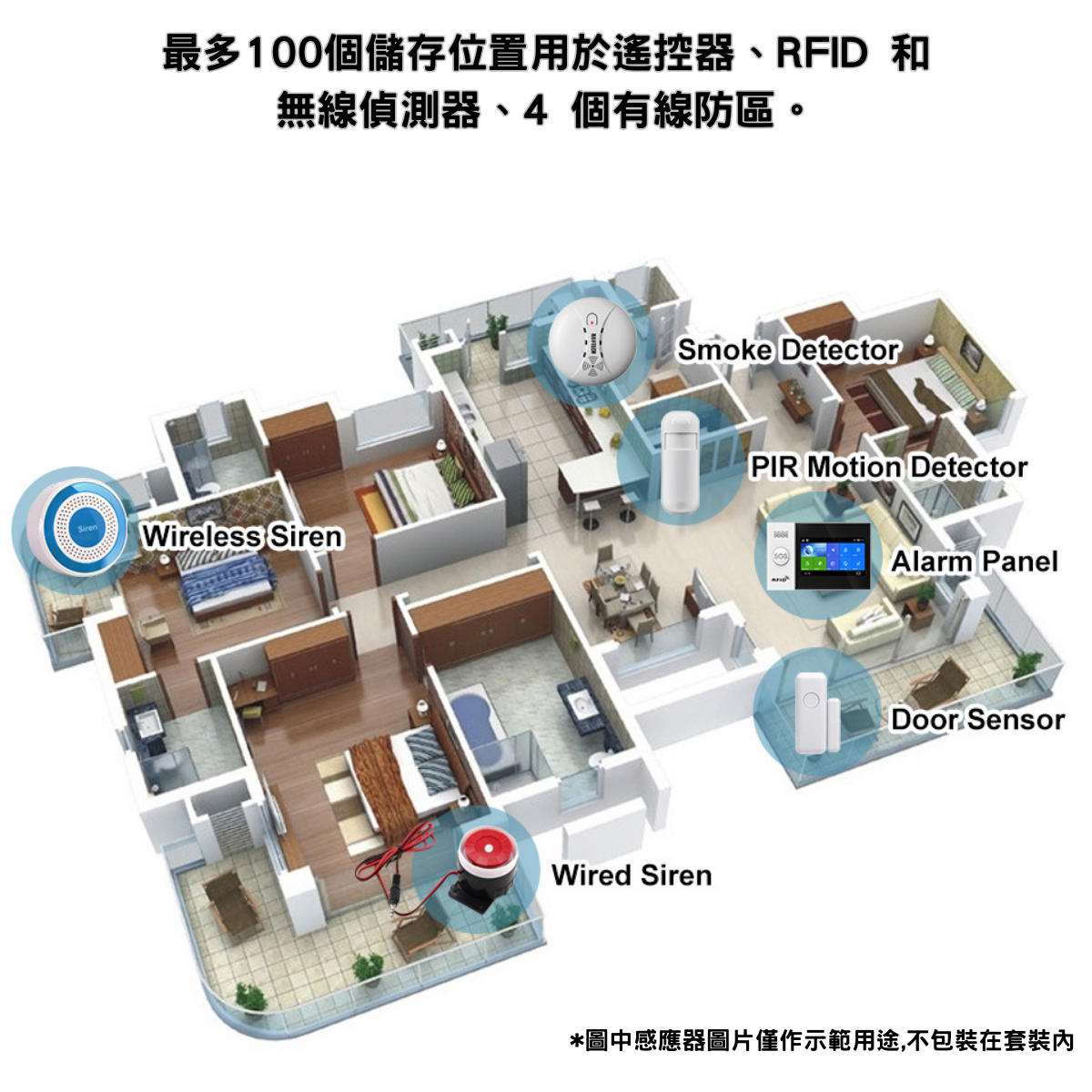 [WH] SS01 智能居家守護套裝