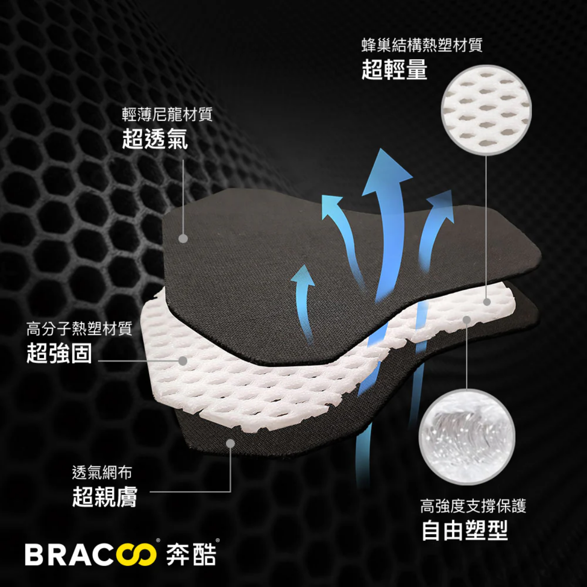 BRACOO熱塑強固型透氣手指護具
