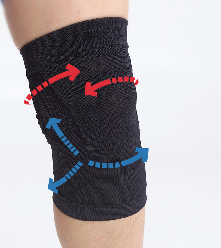 [NEO-MEDI] SUPPORT PLUS - 快貼適肌內貼護膝