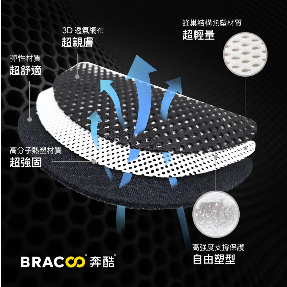 BRACOO 熱塑強固手腕護具