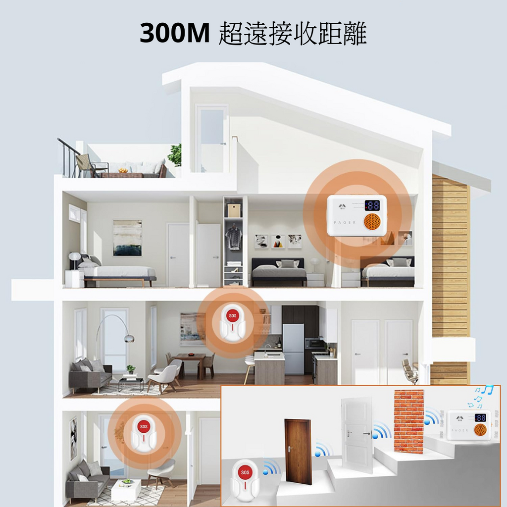 [WH] WHW2家護聆無線隨身SOS呼叫套裝