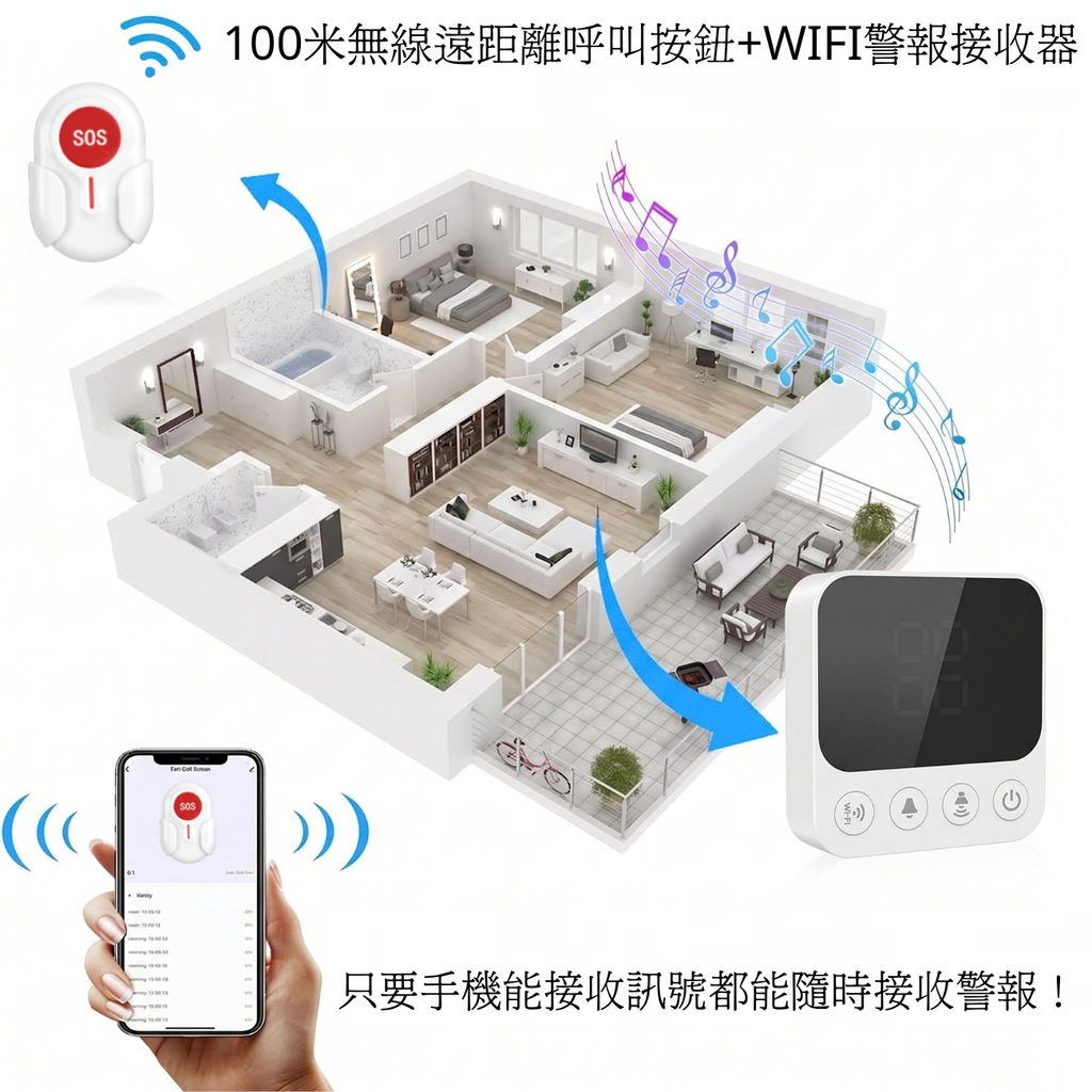 SS02智能WIFI SOS呼叫器 WHTY 套裝包括1個接收器及1個呼叫器