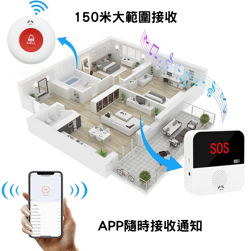 智能WIFI SOS呼叫器
