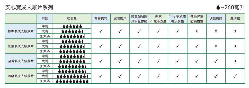 [Nicecare]安心寶特吸裝成人紙尿片